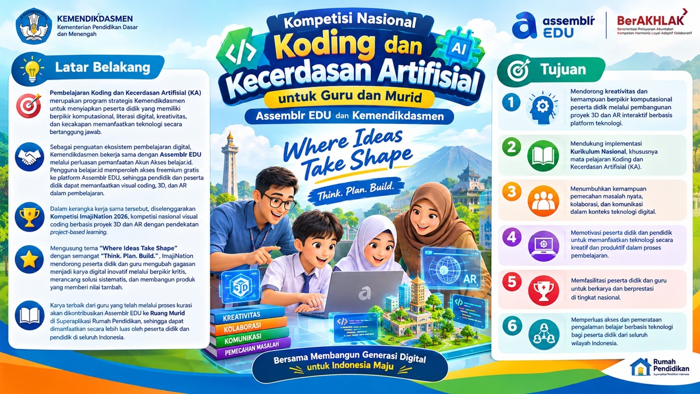 Kompetisi Nasional Koding dan Kecerdasan Artifisial untuk Guru dan Murid